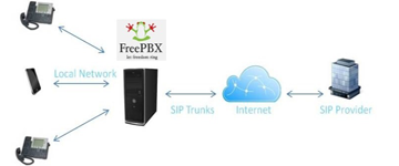 FreePBX Billing Application